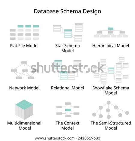 Database Schema Design of Flat file Model, Hierarchical Model, Network, Relational, Star Schema, Snowflake Schema, multidimensional, context, semi structured 