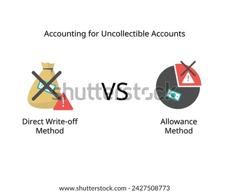 direct write-off method and allowance method for bad debt or uncollectible accounts 