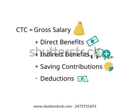 CTC or cost to company to see all gross salary plus direct and indirect benefits plus contributions 