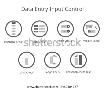 Data entry Input control for sign check, validity check, field check, sequence, limit, range