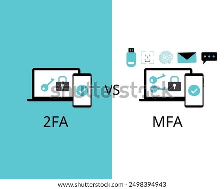 Two factor authentication or 2FA compare with multi factor authentication of MFA