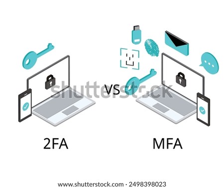 Two factor authentication or 2FA compare with multi factor authentication of MFA in isometric