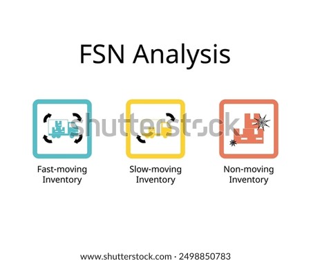 FSN analysis for fast moving inventory, slow moving inventory, non moving inventory