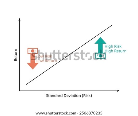 risk return trade off graph in investment