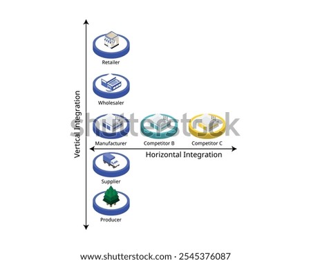 horizontal integration and vertical integration for financial statement