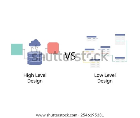 High Level Design or HLD compare with Low level Design or LLD