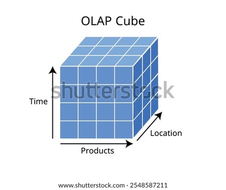 Online analytical processing or OLAP is software technology you can use to analyze business data from different points of view