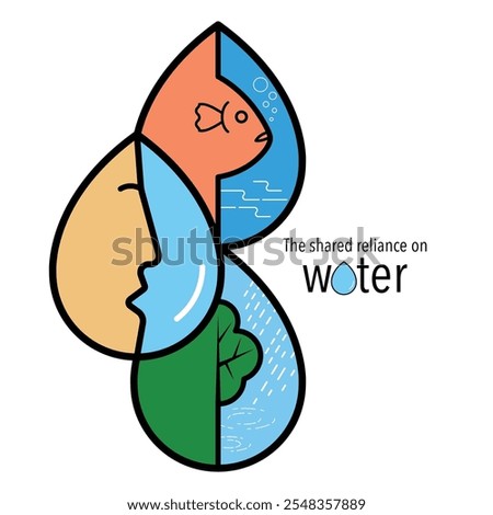 Vector illustration of the shared reliance on water through interconnected droplet shapes: human, fish, tree and flowing water. It emphasizes the vital role of water in sustaining all life forms.