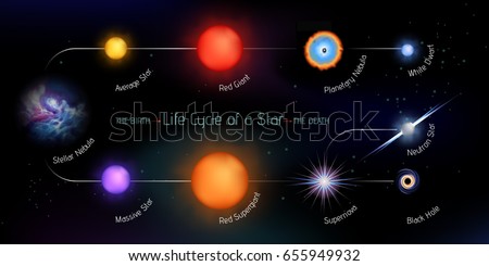 Vector illustration with stages of star life cycle from birth to the death. Fully editable, made of gradient meshes.