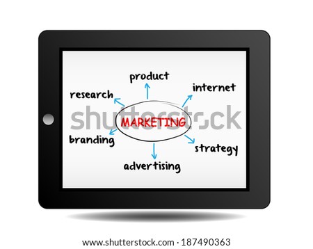 marketing plan on tablet