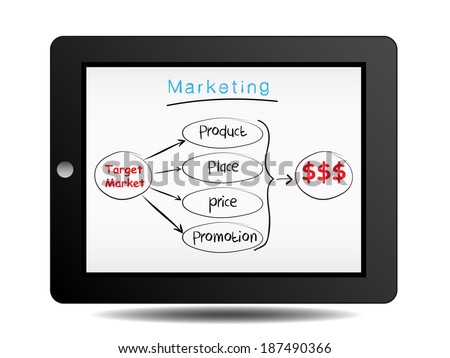 marketing plan on tablet