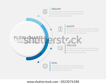 Circle Sales Process infographic template sounded with 4 steps