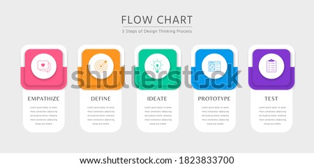 5 Steps of Design Thinking Process in colorful flow chart