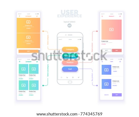 User experience. User interface. Mobile phone with mock-ups of web pages. A series of web layouts with links between pages and select the active page. The choice  all pages