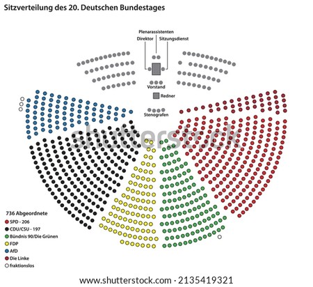 Distribution of seats of the 736 members of the 20th German Bundestag in German language