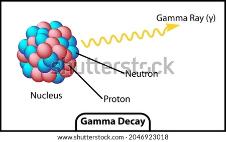Gamma decay of an atom