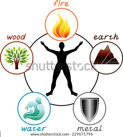 5 elements of nature