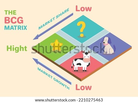 BCG Matrix. Star question marks cash cow and dog with icons in a Matrix. Vector Infographic template