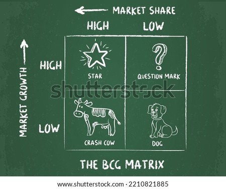 BCG Matrix. Star question marks cash cow and dog with icons in a Matrix. Vector Infographic template	