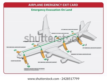 Guide to emergency exit from aircraft or emergency evacuation on land. Safety instructions card. Plane emergency exit map for passenger vector Illustration.