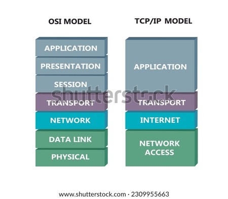 Comparation between OSI and TCP model, vector