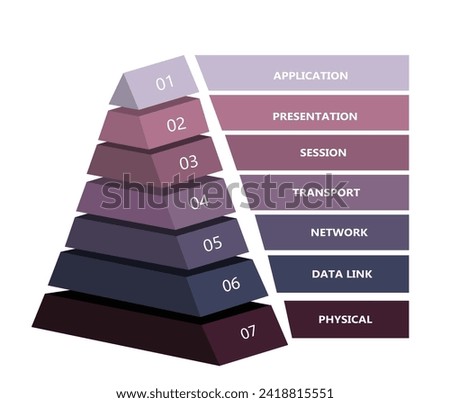 7 layer OSI network model presented in pyramid, vector