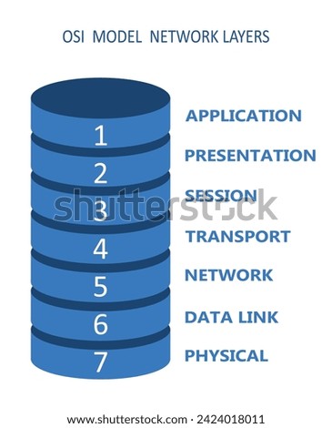 OSI network model with layers, vector