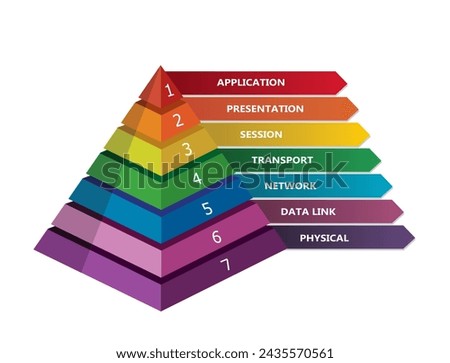 7 layer OSI network model presented in pyramid, vector