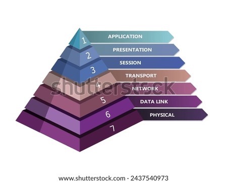 7 layer OSI network model presented in pyramid, vector	