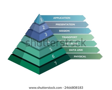 7 layer OSI network model presented in pyramid, vector	