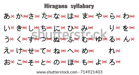 Hiragana Japanese syllabaryalphabet