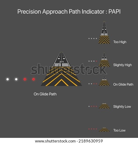 Precision approach path indicator : PAPI, navigation lights for airplane landing, vector illustration
