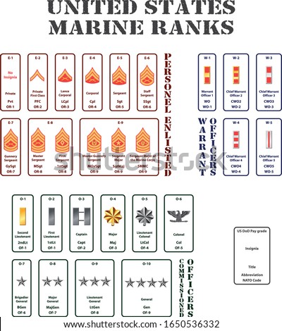 set of the ranks of the united states marine corps