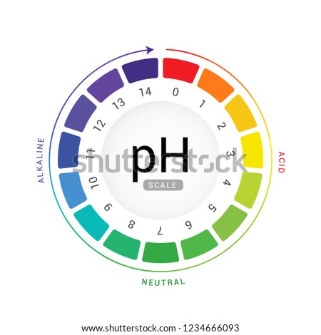 pH scale indicator chart diagram acidic alkaline measure. pH analysis vector chemical scale value test.