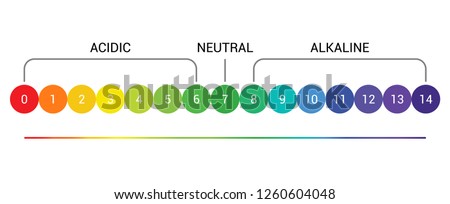 pH scale indicator chart diagram acidic alkaline measure. pH analysis vector chemical scale value test.