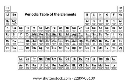 Mendeleev periodic table science copper hydrogen material nitrogen. Chemistry Periodic lab elements Mendeleev