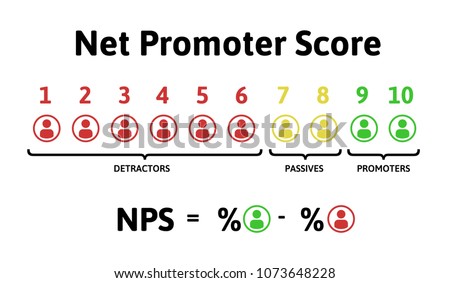The formula for calculating NPS. Net Promoter Score, education infographics. Vector illustration, isolated on white background.
