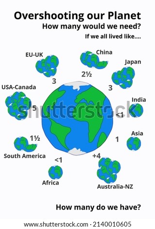 Illustration showing the overshoot of planet earth for major regions and continents in the world with number of planets needed if we all lived like that.