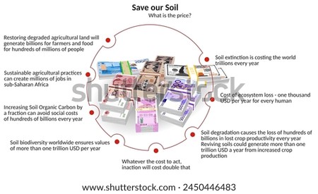 Illustration with money and costs. Save our Soil for all things.