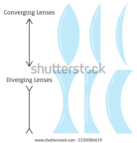 Converging lenses and diverging lenses type set isolated on white background. Differen types of simple lenses classified by the curvature of the two optical surfaces. Vector flat design illustration.