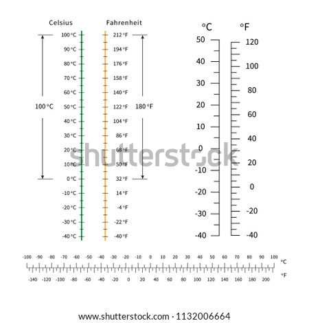 celsius and fahrenheit temperature scale. markup for meteorology thermometers. vector.