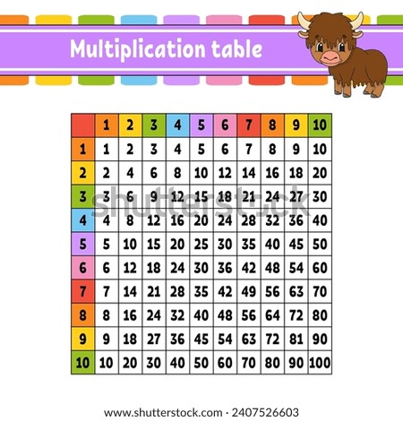 Color square multiplication table from 1 to 100. For the education of children. Isolated on a white background. With a cute cartoon character. Vector illustration.