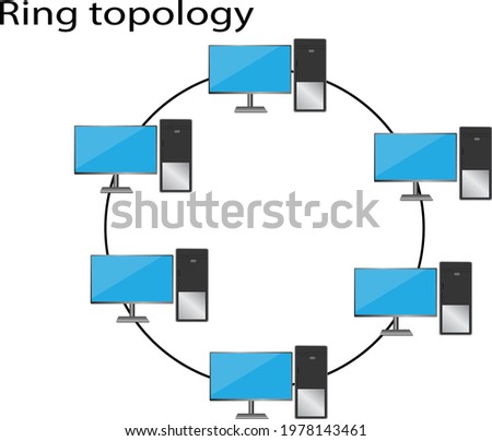 Ring topology is a type of network topology