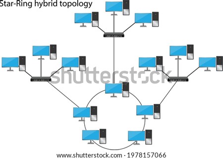 A star-ring hybrid topology is a combination of the star topology and ring topology