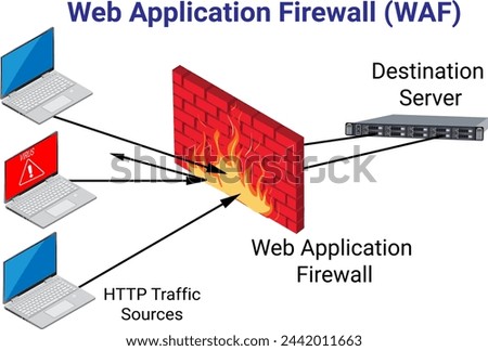 Web Application Firewall (WAF)  illustration