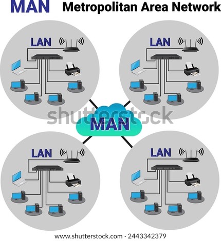  A metropolitan area network (MAN) illustration