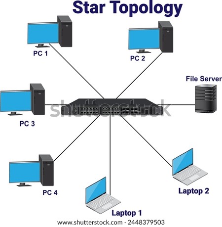 Star topology diagram is a type of network topology	illustration