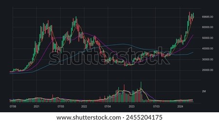 Bitcoin trading chart with financial graph during 2020-2024 illsutration