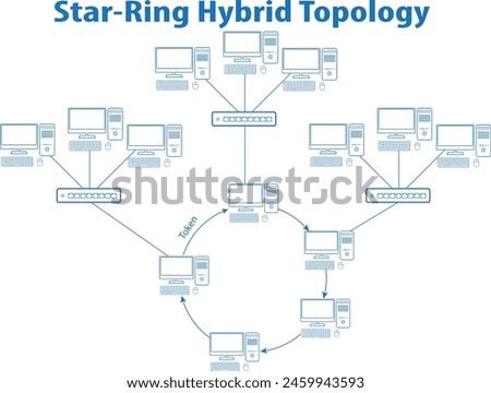 Star - Ring hybrid topology diagram icon, it is a type of network topology