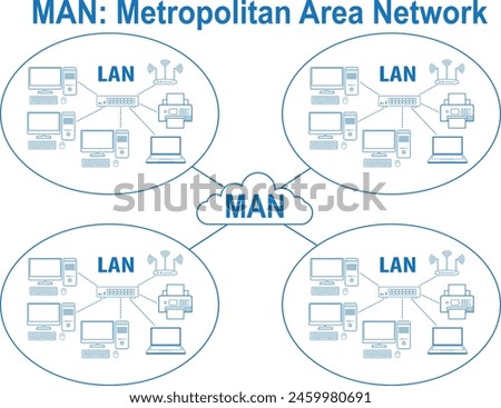 Metropolitan Area Network(MAN) diagram icon